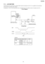 Page 1957.11. LCD SECTION
The Gate Array (IC101) works only for writing the ASCII code from the data bus (D4~D7). V0 is supplie d for the crystal drive.
R130 and R134 are density control resistors.
Consequently, in this unit, the timing (positive clock) is generated by the LCD interface circuitry in the gate array (IC101).
195
KX-FLB75 8RU
Downloaded From ManualsPrinter.com Manuals 