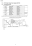 Page 1967.12. HVPS (High Voltage Power Supply) SECTION
7.12.1. HVPS SPECIFICATION
NoOutput voltageItemSpecificationNotes
1ElectrostaticRate output voltage-1200±35V
ChargeImpedance range80M~1200MΩ
CHG BIASOutput formatConstant voltage
2DevelopingRate output voltage-350±15V
DEV(-) BIASImpedance range20M~2000MΩ
Output formatConstant voltage
DevelopingRate output voltage+220+20-50V
DEV(+) BIASOutput formatConstant voltage
3Supply rollerRate output voltage-550±50V
SUP BIASImpedance range20M~2000MΩ
Output...