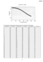 Page 201The correspondence readings between temperature measured by thermistor and HEX readings
Temperature(°C)HEX readingTemperature( °C)HEX readingTemperature( °C)HEX reading
03F843C16820
13F853B16920
23F863B1701F
33F873B1711F
43F883B1721F
53F893A1731E
63F903A1741E
73F913A1751D
83F923A1761D
93F933A1771D
103F94391781C
113F95391791C
123F96391801B
133F97391811B
143F98381821B
153F99381831A
163F100381841A
173F101381851A
183F1023718619
193F1033718719
203F1043718818
213F1053618918
223F1063619018
233F1073619117...