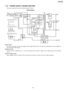 Page 2037.14. POWER SUPPLY BOARD SECTION
This power supply board uses the switching regulator method.
Input
Circuit
AC
Input
Surge
absorber
circuit G
H
5V
24V
Kick-on
Voltage
Circuit
E
IC101
F
PGND
DGND
HTRON
Control
Circuit
R110
R111
Converter
Circuit
C
D
5V
Output
Circuit
24V
Output
Circuit+-Rectifier
CircuitA
B
C106
Error Detecting
Circuit
Surge
absorber
circuit
O.C.L
Over voltage Q101
A-B Voltage Wave Form
C-D Voltage Wave Form
E-F
G-H
 Voltage Wave Form
0
0 0
Block Diagram
CN101
CN102
T101
PC101 IC202...