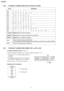 Page 223.4.6. TO SELECT CHARAC TERS WITH THE DIAL KEYPAD
3.4.7. TO SELECT CHARAC TERS USING THE (+) OR (-) KEY
22
KX-FLB75 8RU
Downloaded From ManualsPrinter.com Manuals 