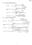 Page 2138.1.10. Timing Chart [Initializing (Short)]
8.1.11. Timing Chart [Initializing (Long)]
213
KX-FLB75 8RU
Downloaded From ManualsPrinter.com Manuals 