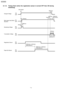 Page 2148.1.12. Timing Chart (when the registration sensor is turned OFF then ON duringinitializing)
214
KX-FLB75 8RU
Downloaded From ManualsPrinter.com Manuals 