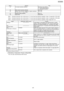 Page 225Bit No.DIS/DTCDCS
44Inch based resolution preferredResolution type selection
“0”: neuritic based resolution
“1 ”: inch based resolution
45Metric based resolution preferredDon ’tcare
46Minimum scan line time capability for higher resolutions
“0 ”:T
15.4=T7.7“1”:T15.4=1/2T7.7
Don ’tcare
47Selective Polling capabilitySet to “0”.
48Extend fieldExtend field
Note 1 - Standa rd facsimile units conforming to T.2 must have the followin g capabil ity: Index of cooperation (IOC)=264.
Note 2 - Standa rd facsimile...