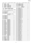 Page 251Ref.No.Part No.Part Name & DescriptionRemarks
P4PFPN1264YCUSHIONP5PFPN1265YCUSHIONP6PFPD1120ZCUSHIONP7XZB20X30A04PROTECTION COVERP8PFPH1041ZPROTECTION COVERP9XZB32X45A04PROTECTION COVERP10PFPP1017ZPROTECTION COVERP11PFPH1040YPROTECTION COVER
12.3. DIGITAL BOARD PARTS
Ref.No.Part No.Part Name & DescriptionRemarks
PCB1PFWPFLB758RUDIGITAL BOARD ASS´Y (RTL)(ICs)IC600PFVIT2003APSICSIC601PFVITVT245FTICSIC602PFVITVT245FTICSIC603C3ABPG000080ICIC604PFWPFLB758RUIt is impossible to replace
IC604 by itself.
To...