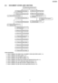 Page 415.3. DOCUMENT COVER (ADF) SECTION
CROSS REFER ENCE:A1: HOW TO REMOVE THE PAPER TRAY, DOCUMENT COVER AND PAPER GUIDE (P.43)
C1: HOW TO REMOVE THE WHITE SHEET (P.52)
C2: HOW TO REMOVE THE DOCUMENT GUIDE (P.53)
C3: HOW TO REM O VE THE ADF RELAY BOARD (P.53)
C4: HOW TO REMOVE THE FEED ROLLER AND ADF SEPAR ATION ROLLER (P.54)
C5: HOW TO REMOVE THE TOP COVER AND CONVEYOR BLOCK (P.55)
C6: HOW TO REMOVE THE ADF MOTOR AND PF SENSO R BOARD (P.56)
C7: HOW TO REMOVE THE ADF EXIT ROLLER AND DRIVE ROLLER (P.56)
41...