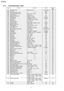 Page 786.4.2. PROGRAM MODE TABLE
CodeFunctionSet ValueDefaultRemoteSetting
001Set date and timedd/mm/yy hh:mm01/Jan/2003NG
002Your logo---------NoneNG
003Your fax telephone number---------NoneNG
004Transmission report mode1:Error / 2:ON / 3:OFFOFFOK
006FAX ring count1 to 9 rings2OK
012Remote TAM activationON/ID=11 / OFFOFFNG
013Dialing mode1:PULSE / 2:TONEPULSEOK
015PC INTERACE1:PARALLEL / 2:USBPARALLELNG
016Paper size1:LETTER / 2:A4 / 3:LEGALA4OK
017Ringer pattern1:A / 2:B / 3:CANG
022Auto journal print1:ON /...