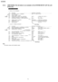 Page 806.4.3. USER MODE (The list below is an example of the SYSTEM SETUP LIST the unitprints out.)
Note:
The above values are the default values.
80
KX-FLB75 8RU
Downloaded From ManualsPrinter.com Manuals 