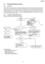 Page 856.5. TROUBLESHOOTING DETAILS
6.5.1. OUT LINE
Trouble shootin g is for recovering quality and reliabili ty by determining the broken component and replacin g, adjusting or cleanin g
it as required. First, determine the problem then decide the troubleshootin g method. If you have difficult y finding the broken part,
determine which board is broken. (For example: the Digital PCB, Analog PCB, etc.) The claim tag from a customer or dealer may
use differen t expressions for the same problem , as they are not a...