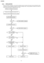 Page 866.5.3. INITIALIZATION
There are two types of initializa tion, one is the short initializa tion (about 3 seconds) and the other is the long initializa tion (about
10 seconds). The short initializa tion makes the unit enter the standby mode. The long initializa tion makes the unit enter the
standby mode after cleanin g or detecting the rest of toner.
86
KX-FLB75 8RU
Downloaded From ManualsPrinter.com Manuals 