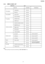 Page 876.5.4. SIMPLE CHECK LIST
Note:Check according to the service code referring to TEST FUNCTIONS(P.74)
87
KX-FLB75 8RU
Downloaded From ManualsPrinter.com Manuals 