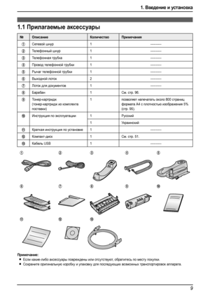 Page 111. Введение и установка
9
1.Введени е и устано вка
1.1Прилагаемые аксессуары
Примечание:
LЕсли какие-либо аксессуары повреждены или отсутствуют, обратитесь по месту покупки.
LСохраните оригинальную коробку и упаковку для последующих возможных транспортировок аппарата.
№ОписаниеКоличествоПримечания
1Сетевой шнур1 ----------
2Телефонный шнур1 ----------
3Телефонная трубка1 ----------
4Провод телефонной трубки1 ----------
5Рычаг телефонной трубки1 ----------
6Выходной лоток2 ----------
7Лоток для...