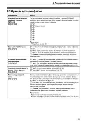 Page 678. Программируемые функции
65
8.3Функции доставки факсов
Функция/кодВыбор
Изменение числа звонков с 
задержкой в режиме 
ТЕЛ/ФАКС
{#}{2}{1}{2}
При использовании дополнительного телефона в режиме ТЕЛ/ФАКС 
выберите число звонков, которое будет подавать дополнительный телефон 
перед тем, как аппарат ответит на вызов.
{1} “1”
{2} “2” (по умолчанию)
{3} “3”
{4} “4”
{5} “5”
{6} “6”
{7} “7”
{8} “8”
{9} “9”
Примечание:
LПодробнее см. стр. 39.
Печать отчета об отправке
{#}{4}{0}{1}
Для печати отчета об отправке,...