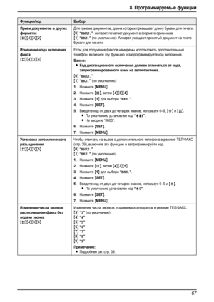 Page 698. Программируемые функции
67
Прием документов в других 
форматах
{#}{4}{3}{2}
Для приема документов, длина которых превышает длину бумаги для печати.
{0} “ВЫКЛ.”: Аппарат печатает документ в формате оригинала.
{1} “ВКЛ.” (по умолчанию): Аппарат умещает принятый документ на листе 
бумаги для печати.
Изменение кода включения 
факса
{#}{4}{3}{4}
Если для получения факсов намерены использовать дополнительный 
телефон, включите эт у функцию и запрограммируйте код включения.
Важно:
LКод дистанционного...