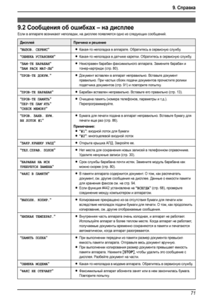 Page 739. Справка
71
9.2Сообщения об ошибках – на дисплее
Если в аппарате возникают неполадки, на дисплее появляется одно из следующих сообщений.
ДисплейПричина и решение
“
ВЫЗОВ. СЕРВИС”LКакая-то неполадка в аппарате. Обратитесь в сервисную службу.
“ОШИБКА УСТАНОВКИ”LКакая-то неполадка в датчике каретки. Обратитесь в сервисную службу.
“ЗАМ-ТЕ БАРАБАН”
“
ЗАМ РАСХ МАТ-ЛЫ”
LНеисправен барабан факсимильного аппарата. Замените барабан и 
тонер-картридж (стр. 80).
“ПРОВ-ТЕ ДОКУМ.”LДокумент вставлен в аппарат...