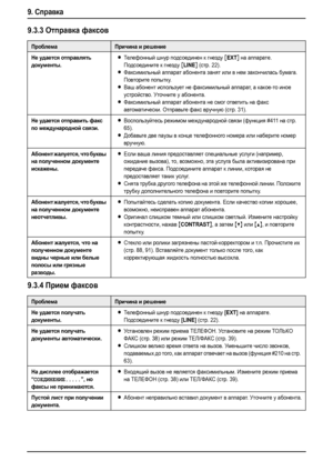 Page 769. Справка
74
9.3.3Отправка факсов
9.3.4Прием факсов
ПроблемаПричина и решение
Не удается отправлять 
документы.
LТелефонный шнур подсоединен к гнезду [EXT] на аппарате. 
Подсоедините к гнезду 
[LINE] (стр. 22).
LФаксимильный аппарат абонента занят или в нем закончилась бумага. 
Повторите попытку.
LВаш абонент использует не факсимильный аппарат, а какое-то иное 
устройство. Уточните у абонента.
LФаксимильный аппарат абонента не смог ответить на факс 
автоматически. Отправьте факс вручную (стр. 31).
Не...