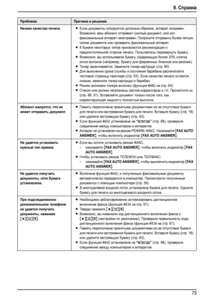 Page 779. Справка
75
Низкое качество печати.LЕсли документы копируются должным образом, аппарат исправен. 
Возможно, ваш абонент отправил тусклый документ, или его 
факсимильный аппарат неисправен. Попросите отправить более четкую 
копию документа или проверить факсимильный аппарат.
LК бумаге некоторых типов прилагаются рекомендации о 
предпочтительной стороне печати. Попытайтесь перевернуть бумагу.
LВозможно, вы использовали бумагу, содержащую более 20% хлопка 
и/или волокна (например, бумагу для фирменных бл...