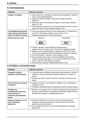 Page 789. Справка
76
9.3.5Копирование
9.3.6Работа с автоответчиком
ПроблемаПричина и решение
Аппарат не копирует.
LНельзя выполнять копирование во время программирования. Сделайте 
копию после программирования.
LДокумент вставлен в аппарат неправильно. Вставьте документ 
правильно.
LБумага для печати не вставлена в аппарат или закончилась. Вставьте 
бумагу (стр. 18).
LВ многоцелевой входной лоток установлена бумага для печати. Уд а л и т е 
бумагу для печати из многоцелевого входного лотка.
На копированном...