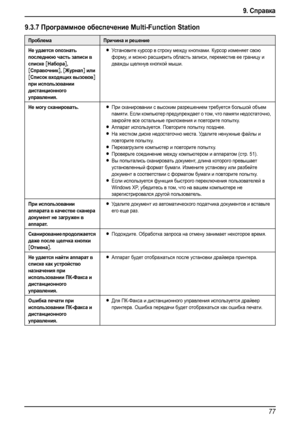 Page 799. Справка
77
9.3.7Программное обеспечение Multi-Function Station
ПроблемаПричина и решение
Не удается опознать 
последнюю часть записи в 
списке 
[Набора], 
[Справочник], [Журнап] или 
[Список входящих вызовов] 
при использовании 
дистанционного 
управления.
LУст ан о ви те курсор в строку между кнопками. Курсор изменяет свою 
форму, и можно расширить область записи, переместив ее границу и 
дважды щелкнув кнопкой мыши.
Не могу сканировать.LПри сканировании с высоким разрешением требуется большой объем...