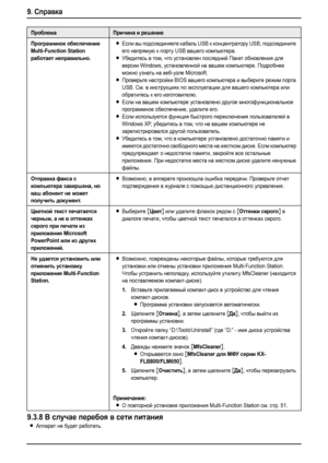 Page 809. Справка
78
9.3.8В случае перебоя в сети питания
LАппарат не будет работать.
Программное обеспечение 
Multi-Function Station 
работает неправильно.LЕсли вы подсоединяете кабель USB к концентратору USB, подсоедините 
его напрямую к порту USB вашего компьютера.
LУбедитесь в том, что установлен последний Пакет обновления для 
версии Windows, установленной на вашем компьютере. Подробнее 
можно узнать на веб-узле Microsoft.
LПроверьте настройки BIOS вашего компьютера и выберите режим порта 
USB. См. в...