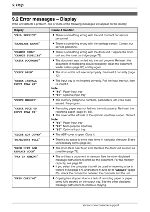 Page 729. Help
70
For assistance, please visit http://www.panasonic.com/consumersupport
9.2 Error messages – Display
If the unit detects a problem, one or more of the following messages will appear on the display.
DisplayCause & Solution
“CALL SERVICE”LThere is something wrong with the unit. Contact our service 
personnel.
“CARRIAGE ERROR”LThere is something wrong with the carriage sensor. Contact our 
service personnel.
“CHANGE DRUM”
“CHANGE SUPPLIES”LThere is something wrong with the drum unit. Replace the...