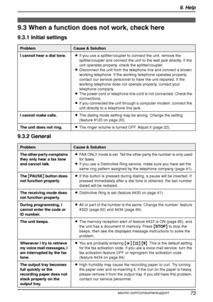 Page 759. Help
73
For assistance, please visit http://www.panasonic.com/consumersupport
Troubles hooting
9.3 When a function does not work, check here
9.3.1 Initial settings
9.3.2 General
ProblemCause & Solution
I cannot hear a dial tone.LIf you use a splitter/coupler to connect the unit, remove the 
splitter/coupler and connect the unit to the wall jack directly. If the 
unit operates properly, check the splitter/coupler.
LDisconnect the unit from the telephone line and connect a known 
working telephone. If...