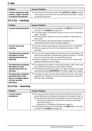Page 769. Help
74
For assistance, please visit http://www.panasonic.com/consumersupport
9.3.3 Fax – sending
9.3.4 Fax – receiving
I cannot operate the help 
function, adjust volumes 
or program the features.LThe unit is set to the scan mode. Press {COPY} or {FA X} to switch 
to the copy mode or fax mode. If you still have this problem, contact 
our service personnel.
ProblemCause & Solution
ProblemCause & Solution
I cannot send documents.LThe telephone line cord is connected to the [EXT] jack on the unit....