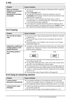 Page 789. Help
76
For assistance, please visit http://www.panasonic.com/consumersupport
9.3.5 Copying
9.3.6 Using an answering machine
When an extension 
telephone is connected, I 
cannot receive 
documents by pressing 
{*}{#}{9}.LYou must set remote fax activation to ON (feature #434 on page 64) 
beforehand.
LPress {*}{#}{9} firmly.
LYou may have changed the remote fax activation code from 
{*}{#}{9} (default setting). Verify the remote fax activation code 
(feature #434 on page 64).
LThe memory is full of...