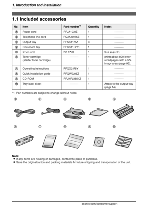 Page 101. Introduction and Installation
8
For assistance, please visit http://www.panasonic.com/consumersupport
1 Introd uction and Installation
1.1 Included accessories
*1 Part numbers are subject to change without notice.
Note:
LIf any items are missing or damaged, contact the place of purchase.
LSave the original carton and packing materials for future shipping and transportation of the unit.
No.ItemPart number*1QuantityNotes
1Power cord PFJA1030Z 1 ----------
2Telephone line cord PQJA10075Z 1 ----------...