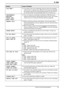 Page 739. Help
71
For assistance, please visit http://www.panasonic.com/consumersupport “LOW TEMP.”LThe inside of the unit is extremely cold and cannot be operated. 
Use the unit in a warmer area. While the unit cannot be operated, 
the received documents are temporarily stored into the memory, 
and will be printed out automatically when the unit warms up.
“MAINTENANCE 
REQUIRED”
“PRINT INFO
PRESS START”LYour unit requires a scheduled maintenance. Maintenance is 
highly recommended for optimal performance of...