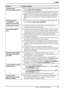 Page 779. Help
75
For assistance, please visit http://www.panasonic.com/consumersupport I cannot receive 
documents automatically.LThe receiving mode is set to TEL mode. Set to FAX ONLY mode by 
pressing {FAX AUTO ANSWER}.
LThe time taken to answer the call is too long. Decrease the number 
of rings before the unit answers a call (feature #210 on page 61).
LMake sure that the Distinctive Ring of feature #430 is set properly 
(page 41). If you do not subscribe to the Distinctive Ring service 
offered by your...