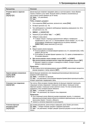 Page 619. Программируемые функции
61
Отправка факса в заданное 
время
{#}{4}{1}{2}
Данная функция позволяет передавать факсы в льготное время и таким образом 
снизить стоимость услуг связи. Функцию можно установить на включение до 
наступления нужного времени (до 24 часов).
{0} “ВЫКЛ.” (по умолчанию)
{1} “ВКЛ.”
Чтобы отправить документ:
1.
Если индикатор {FA X} выключен, включите его, нажав {FAX}.
2.Вставьте оригинал (стр. 19).
3.При необходимости установите необходимые параметры разрешения (стр. 42) и...