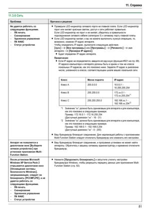 Page 8111 .  Справка
81
11.3.6Сеть
ПроблемаПричина и решение
Не удается работать со 
следующими функциями.
–ПК-печать
–Сканирование
–Удаленное управление
–ПК ФАКС
–Статус устройства
LПроверьте LED-индикатор сетевого порта на главной плате. Если LED-индикатор 
горит или мигает красным светом, доступ к сети работает правильно.
Если LED-индикатор не горит и не мигает, убедитесь в правильности 
подсоединения сетевого кабеля (категории 5) к сетевому порту главной платы.
LЕсли LED-индикатор мигает, и вы не можете...