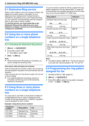 Page 448.1 Distinctive Ring service
When a call is made to one of your phone numbers, the
telephone company sends a ring pattern to your
telephone line to indicate which number the call is
intended for. By setting up this unit for Distinctive Ring,
you can make the unit automatically start fax reception
when a call comes to the fax number.
To use this service, you must subscribe to the
Distinctive Ring service offered by your local
telephone company. Consult your local telephone
company for availability.
8.2...