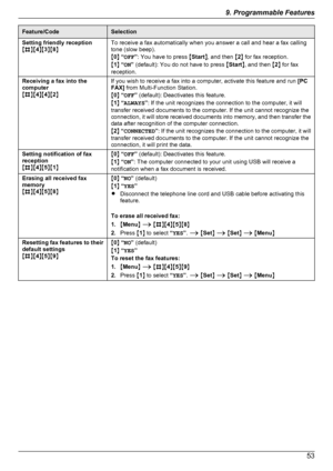 Page 53Feature/CodeSelectionSetting friendly reception
M B NM4NM 3NM 8NTo receive a fax automatically when you answer a call and hear a fax calling
tone (slow beep).
M 0 N “ OFF ”: You have to press  MStart N, and then  M2 N for fax reception.
M 1 N “ ON ” (default): You do not have to press  MStart N, and then  M2 N for fax
reception.Receiving a fax into the
computer
M B NM4NM 4NM 2NIf you wish to receive a fax into a computer, activate this feature and run  [PC
FAX]  from Multi-Function Station.
M 0 N “ OFF ”...