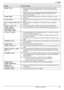 Page 61DisplayCause & Solution“MEMORY FULL ”RWhen performing memory transmission, the document being stored
exceeded the memory capacity of the unit. Send the entire document
manually.
R When making a copy, the document being stored exceeded the memory
capacity of the unit. Press  MStop N to clear the message. Divide the
document into sections.“ MODEM ERROR ”RThere is something wrong with the unit’s modem. Contact our service
personnel.“ NO FAX REPLY ”RThe other party ’s fax machine is busy or has run out of...