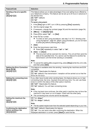 Page 51Feature/CodeSelectionSending a fax at a specific
time
M B NM4NM 1NM 2NThis feature allows you to take advantage of low-cost calling hours offered by
your telephone company. This feature can be set up to 24 hours in advance of
the desired time.
M 0 N “ OFF ” (default)
M 1 N “ ON ”
To send a document:
1. If the  MFax N light is OFF, turn it ON by pressing  MFax N repeatedly.
2. Set the original (page 18).
3. If necessary, change the contrast (page 34) and the resolution (page 34).
4. MMenu N A  M B NM4NM...