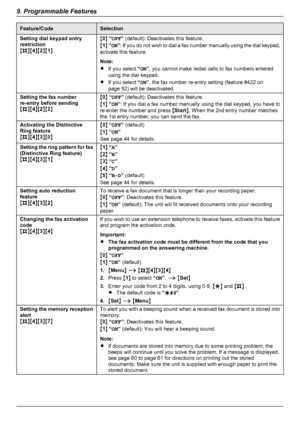 Page 52Feature/CodeSelectionSetting dial keypad entry
restriction
M B NM4NM 2NM 1NM0 N “ OFF ” (default): Deactivates this feature.
M 1 N “ ON ”: If you do not wish to dial a fax number manually using the dial keypad,
activate this feature.
Note:
R If you select  “ON ”, you cannot make redial calls to fax numbers entered
using the dial keypad.
R If you select  “ON ”, the fax number re-entry setting (feature #422 on
page 52) will be deactivated.Setting the fax number
re-entry before sending  
M B NM4NM 2NM 2NM0...