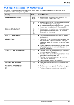 Page 5911.1 Report messages (KX-MB1520 only)
To indicate the unit’s fax transmission/reception status, one of the following messages will be printed on the
confirmation and journal reports (page 34).MessageCodeCause & SolutionCOMMUNICATION ERROR40-42
46-72 FFR A transmission or reception error occurred. Try
again or check with the other party.43
44R A line problem occurred. Connect the telephone line
cord to a different jack and try again.
R An overseas transmission error occurred. Try using
the overseas mode...