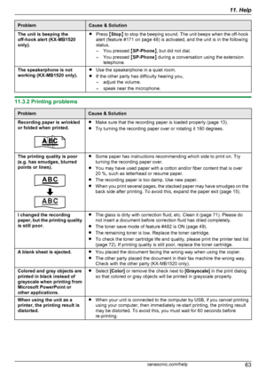 Page 63ProblemCause & SolutionThe unit is beeping the
off-hook alert (KX-MB1520
only).R Press  MStop N to stop the beeping sound. The unit beeps when the off -hook
alert (feature #171 on page 48) is activated, and the unit is in the following
status.
– You pressed  MSP-Phone N, but did not dial.
– You pressed  MSP-Phone N during a conversation using the extension
telephone.The speakerphone is not
working (KX-MB1520 only).R Use the speakerphone in a quiet room.
R If the other party has difficulty hearing you,
–...