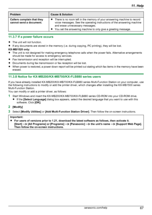 Page 67ProblemCause & SolutionCallers complain that they
cannot send a document.R There is no room left in the memory of your answering machine to record
voice messages. See the operating instructions of the answering machine
and erase unnecessary messages.
R You set the answering machine to only give a greeting message.
11.3.7 If a power failure occurs
R The unit will not function.
R If any documents are stored in the memory (i.e. during copying, PC printing), they will be lost.
KX-MB1520 only:
R The unit is...
