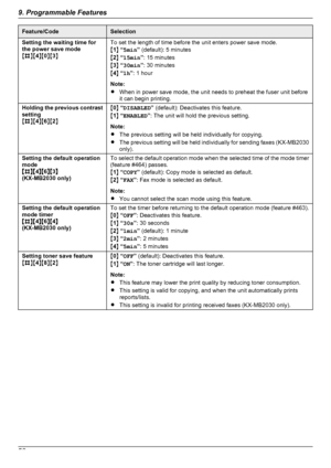 Page 58Feature/CodeSelectionSetting the waiting time for
the power save mode
M B NM4NM 0NM 3NTo set the length of time before the unit enters power save mode.
M 1 N “ 5min ” (default): 5 minutes
M 2 N “ 15min ”: 15 minutes
M 3 N “ 30min ”: 30 minutes
M 4 N “ 1h ”: 1 hour
Note:
R When in power save mode, the unit needs to preheat the fuser unit before
it can begin printing.Holding the previous contrast
setting
M B NM4NM 6NM 2NM0 N “ DISABLED ” (default): Deactivates this feature.
M 1 N “ ENABLED ”: The unit will...