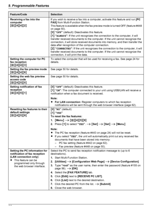 Page 62Feature/CodeSelectionReceiving a fax into the
computer
M B NM4NM 4NM 2NIf you wish to receive a fax into a computer, activate this feature and run  [PC
FAX]  from Multi-Function Station.
This feature is available when the fax preview mode is turned OFF (feature #448
on page 50).
M 0 N “ OFF ” (default): Deactivates this feature.
M 1 N “ ALWAYS ”: If the unit recognizes the connection to the computer, it will
transfer received documents to the computer. If the unit cannot recognize the
connection, it will...