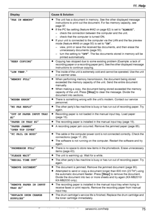 Page 75DisplayCause & Solution“FAX IN MEMORY ”RThe unit has a document in memory. See the other displayed message
instructions to print out the document. For fax memory capacity, see
page 97.
R If the PC fax setting (feature #442 on page 62) is set to  “ALWAYS ”,
– check the connection between the computer and the unit.
– check that the computer is turned ON.
R If your unit is connected to the computer via the LAN and the fax preview
mode (feature #448 on page 50) is set to  “ON ”,
– view, print or save the...