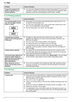 Page 78ProblemCause & SolutionI forgot the password for
feature programming via
remote operation.R You may have changed the feature programming password. If you do not
remember it, assign a new password using feature #155 (page 56). When
required to enter the current password, enter  “0101 ” instead.
11.3.2 Printing problems
ProblemCause & SolutionThe printing quality is poor
(e.g. has smudges, blurred
points or lines).R Some paper has instructions recommending which side to print on. Try
turning the recording...