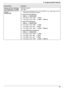 Page 69Feature/CodeSelectionErasing all email addresses,
FTP destinations, and SMB
folder destinations stored in
the unit
M B NM5NM 7NM 8NM0 N “ NO ” (default)
M 1 N “ YES ”
R Disconnect the telephone line cord (KX-MB2030 only), USB cable and LAN
cable before activating this feature.
To erase all email addresses:
1. MMenu N A  M B NM5NM 7NM 8N
2. Press  M1 N to select  “YES ”.  A  M Set N
3. Press  M1 N to select  “YES ”.  A  M Set N A  M Menu N
To erase FTP destinations:
1. MMenu N A  M B NM5NM 7NM 8N
2. Press...