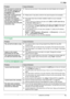 Page 79ProblemCause & SolutionThe document is not fed into
the unit when using the unit
as a scanner (KX-MB2010/
KX-MB2030 only).R Remove the document in the automatic document feeder and re-insert it.Even after clicking [Cancel],
scanning continues.R Please wait. It may take a while for the cancel request to be accepted.The name of the desired
computer is not displayed on
the unit when scanning
documents from the unit (LAN
connection only).R The printer driver has not been installed. Install it on your...