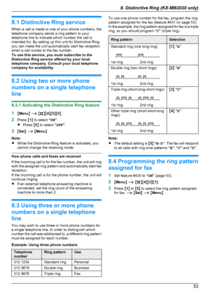 Page 538.1 Distinctive Ring service
When a call is made to one of your phone numbers, the
telephone company sends a ring pattern to your
telephone line to indicate which number the call is
intended for. By setting up this unit for Distinctive Ring,
you can make the unit automatically start fax reception
when a call comes to the fax number.
To use this service, you must subscribe to the
Distinctive Ring service offered by your local
telephone company. Consult your local telephone
company for availability.
8.2...