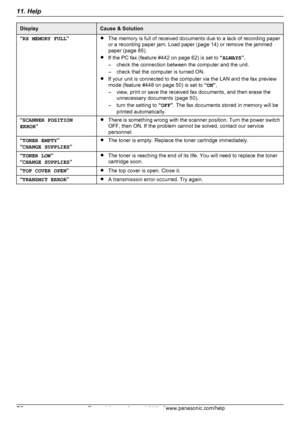 Page 76DisplayCause & Solution“RX MEMORY FULL ”RThe memory is full of received documents due to a lack of recording paper
or a recording paper jam. Load paper (page 14) or remove the jammed
paper (page 85).
R If the PC fax (feature #442 on page 62) is set to  “ALWAYS ”,
– check the connection between the computer and the unit.
– check that the computer is turned ON.
R If your unit is connected to the computer via the LAN and the fax preview
mode (feature #448 on page 50) is set to  “ON ”,
– view, print or save...