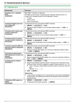 Page 10410.1.7 Функции сетиФункция/кодОписаниеНастройка сети с серверомDHCPMBNM5NM0NM0NM0N “ОТКЛ”: отключает эту функцию.M1N “ВКЛ” (по умолчанию): следующее будет выделено автоматически с по-мощью DHCP-сервера (Dynamic Host Configuration Protocol).–IP-адрес–Маска подсети–Шлюз по умолчаниюУстановка IP-адреса для сете-вого соединенияMBNM5NM0NM1NЭта функция доступна, если функция #500 отключена.1.MМЕНЮN A MBNM5NM0NM1N A MОКN2.Введите IP-адрес аппарата в сети кнопками набора номера. A MОКN AMМЕНЮNУстановка маски...